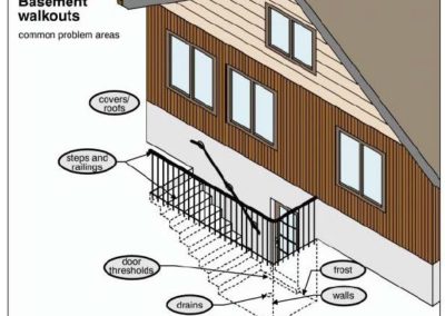 BASEMENT ENTRANCES \ Basement stairwells